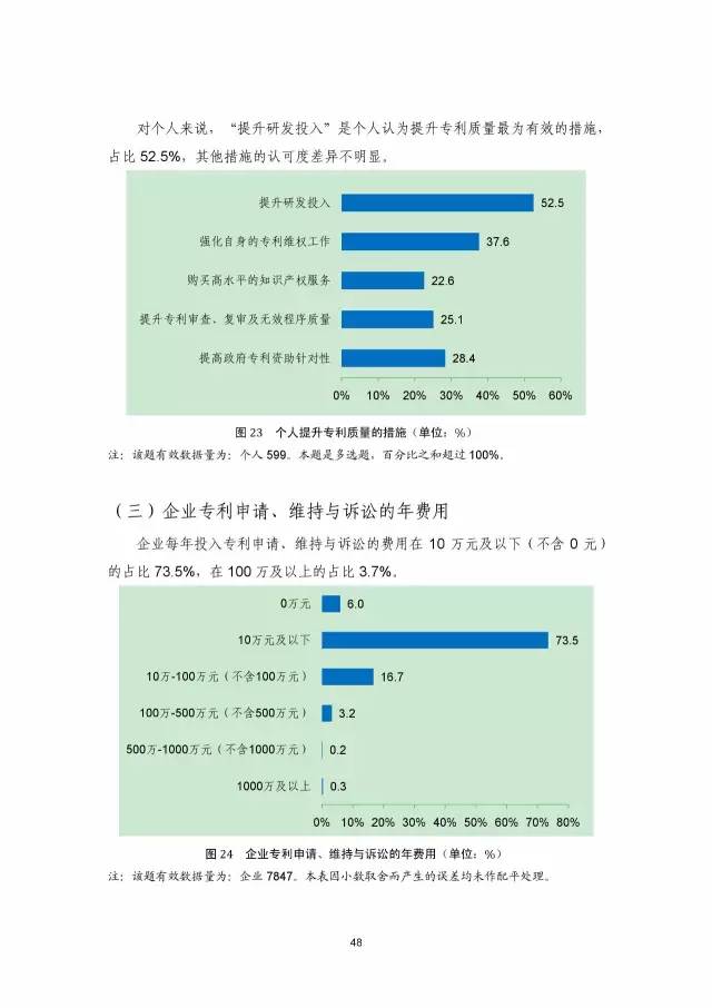 《2016年中國專利調查數據報告》(附結論)