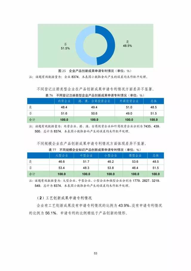 《2016年中國專利調查數據報告》(附結論)