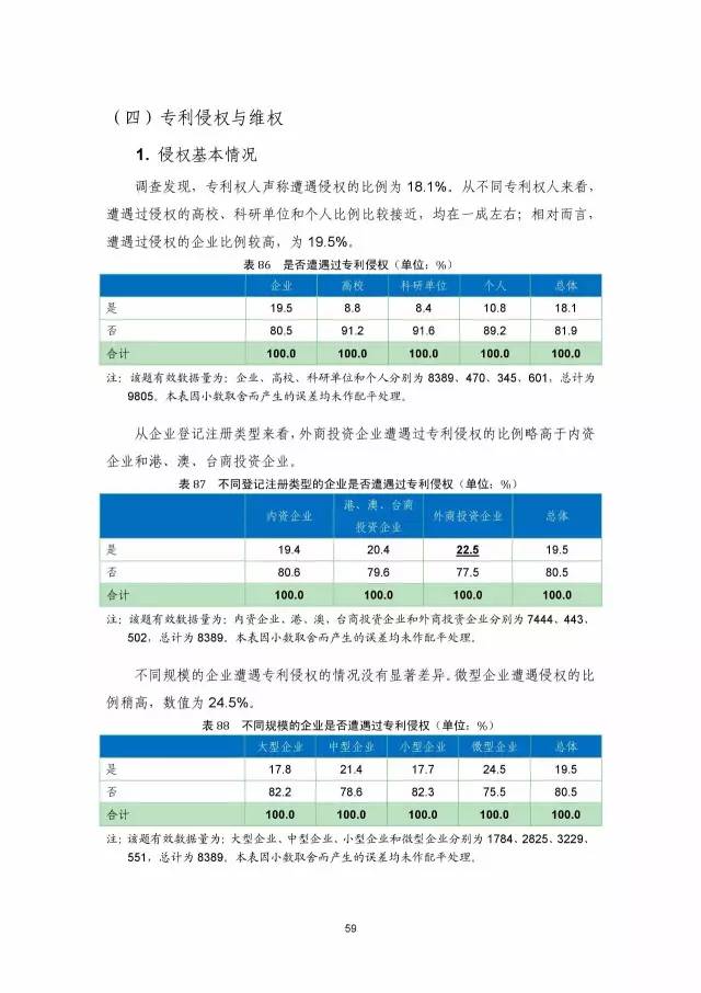 《2016年中國專利調查數據報告》(附結論)