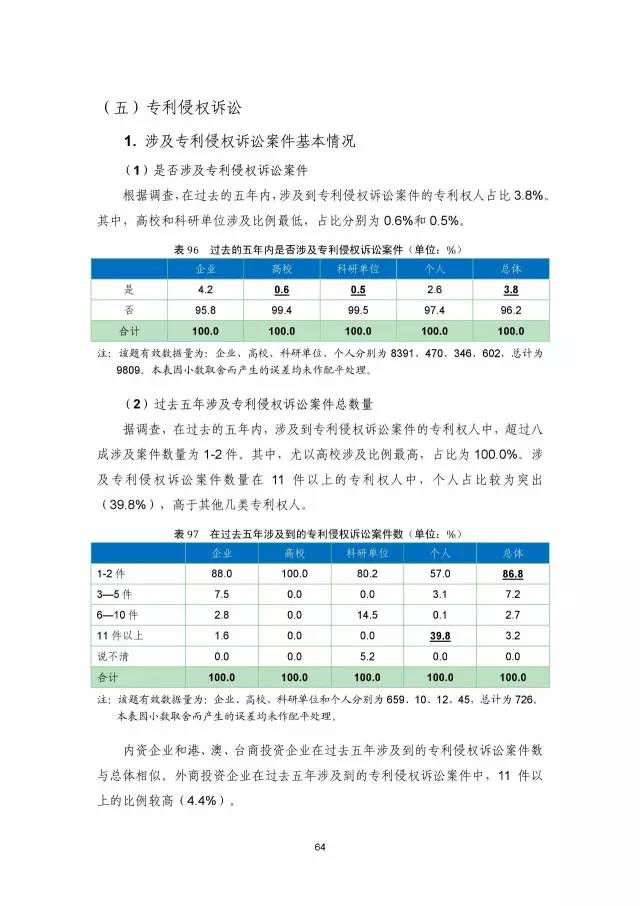 《2016年中國專利調查數據報告》(附結論)