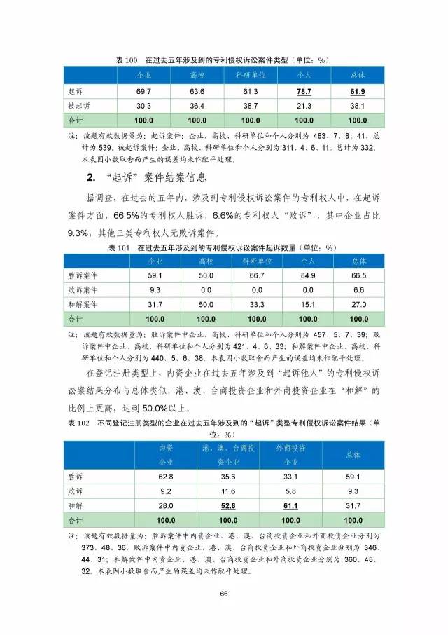 《2016年中國專利調查數據報告》(附結論)