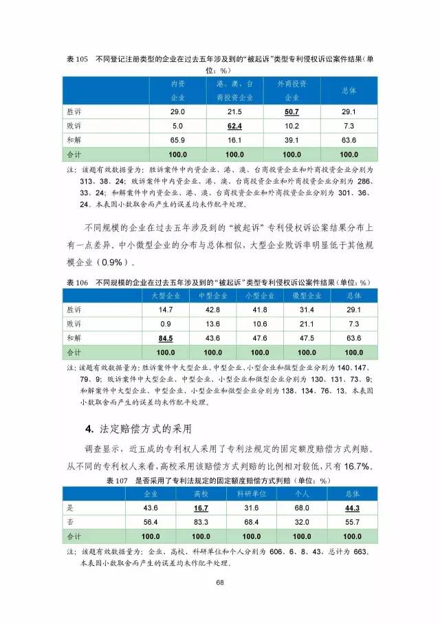 《2016年中國專利調查數據報告》(附結論)