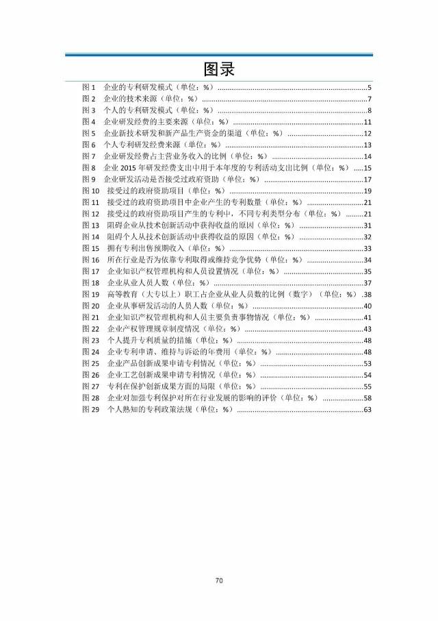 《2016年中國專利調查數據報告》(附結論)