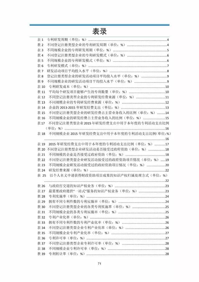 《2016年中國專利調查數據報告》(附結論)
