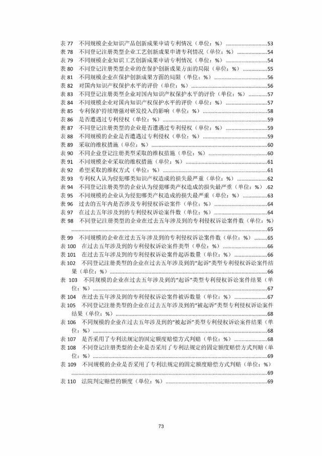 《2016年中國專利調查數據報告》(附結論)