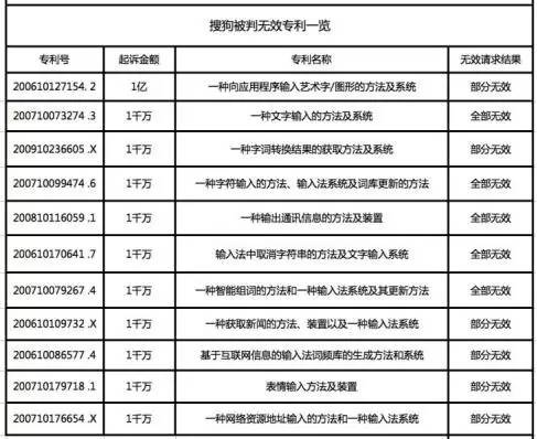 朱巍評天價專利案撤訴：搜狗訴訟目的落空，要防止濫用訴權