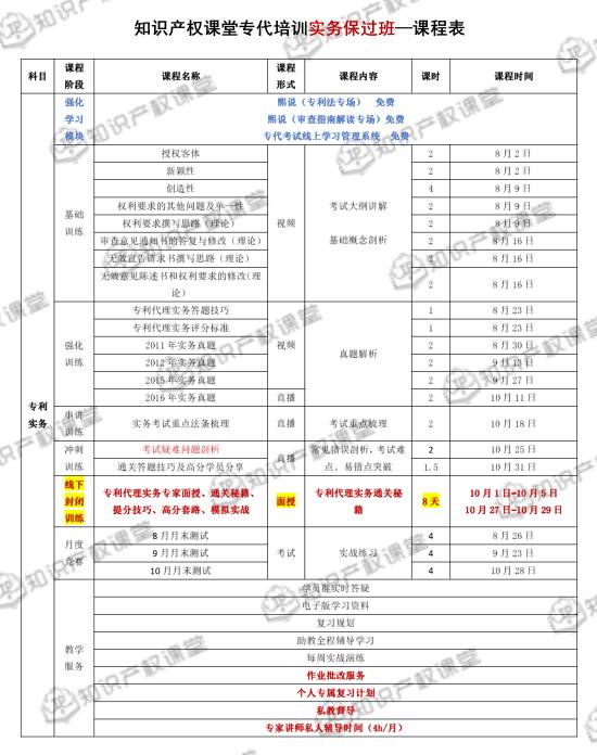 強強聯合，知識產權課堂與IPRdaily匠心打造專利代理人最系統的考前培訓班