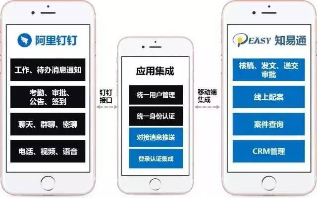 知易通+釘釘：“雙劍合璧”，開啟知識產權移動辦公新模式
