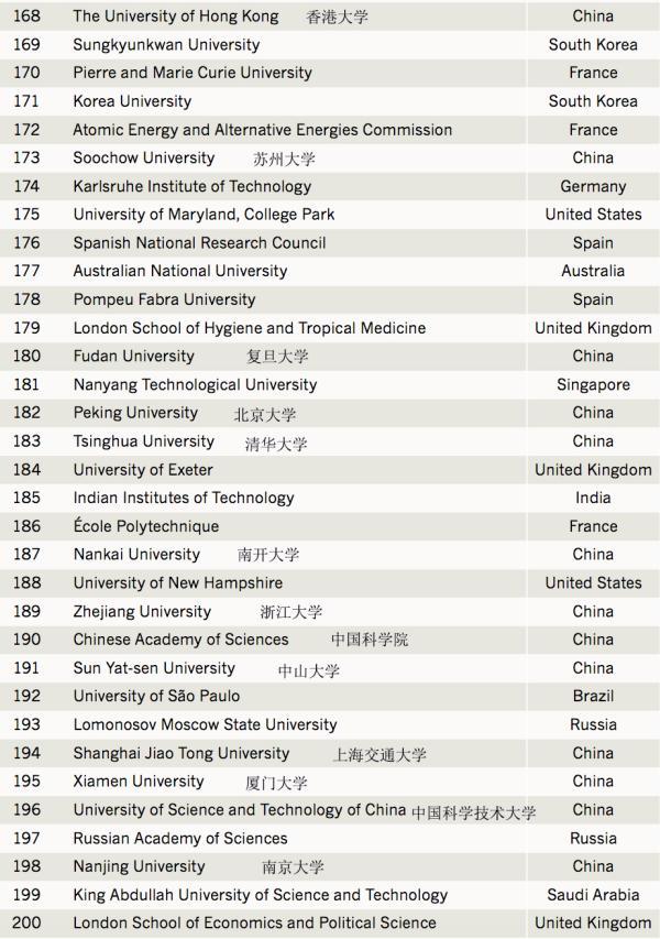 全球學術機構中對第三方專利影響較大的前200位，蘇州大學等榜上有名！