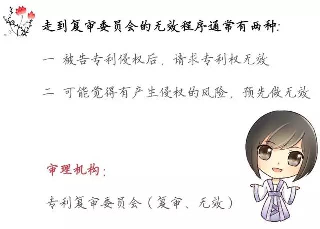 一圖看懂「專利無效全流程」！歸納專利無效全要點！