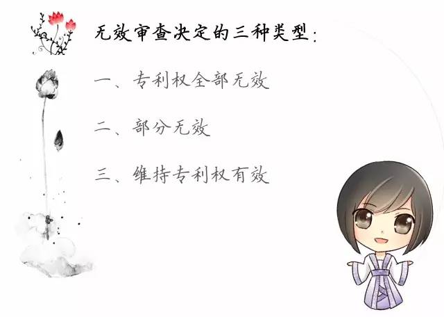 一圖看懂「專利無效全流程」！歸納專利無效全要點！
