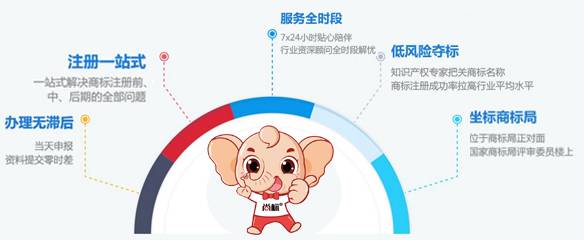 企業有福了，商標擔保注冊1680元一件，尚標重磅出爐！