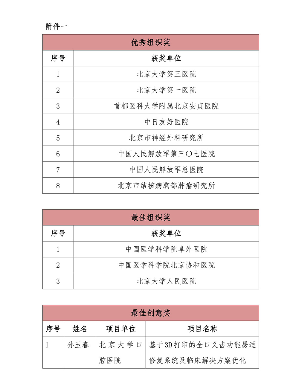 「首都轉化醫學創新大賽」圓滿結束！開啟醫學科技成果轉化工作新紀元