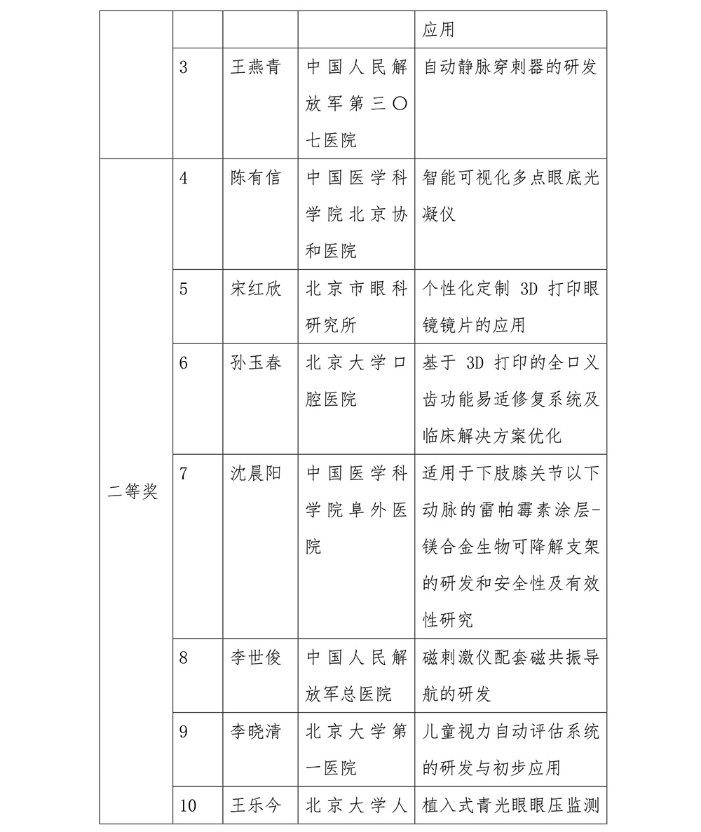 「首都轉化醫學創新大賽」圓滿結束！開啟醫學科技成果轉化工作新紀元