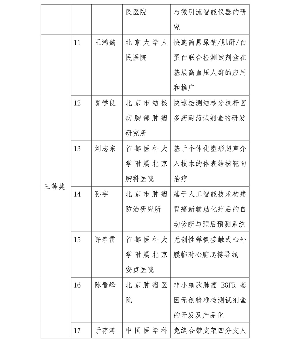 「首都轉化醫學創新大賽」圓滿結束！開啟醫學科技成果轉化工作新紀元