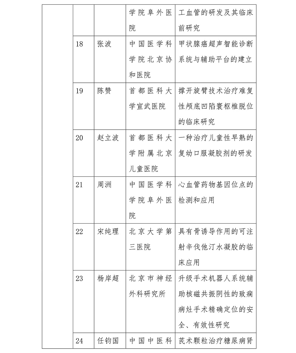 「首都轉化醫學創新大賽」圓滿結束！開啟醫學科技成果轉化工作新紀元