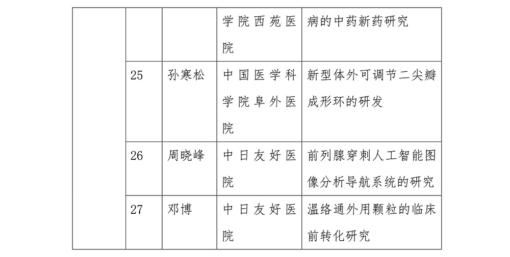 「首都轉化醫學創新大賽」圓滿結束！開啟醫學科技成果轉化工作新紀元