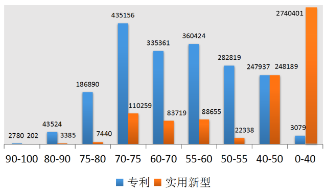 發現高價值專利，2017CPAC討論到最晚的論壇