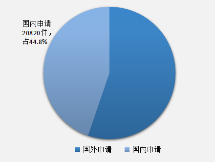 發現高價值專利，2017CPAC討論到最晚的論壇