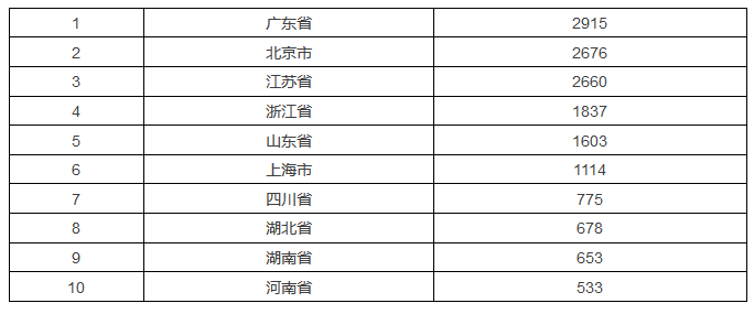 發現高價值專利，2017CPAC討論到最晚的論壇