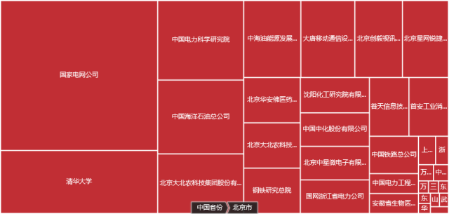 發現高價值專利，2017CPAC討論到最晚的論壇