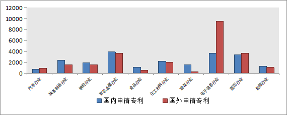 發現高價值專利，2017CPAC討論到最晚的論壇
