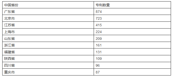 發現高價值專利，2017CPAC討論到最晚的論壇