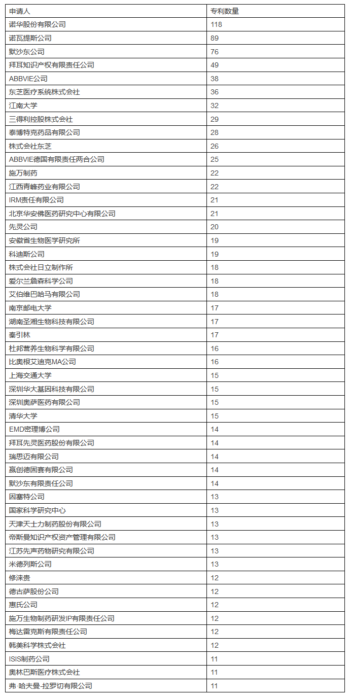 發現高價值專利，2017CPAC討論到最晚的論壇