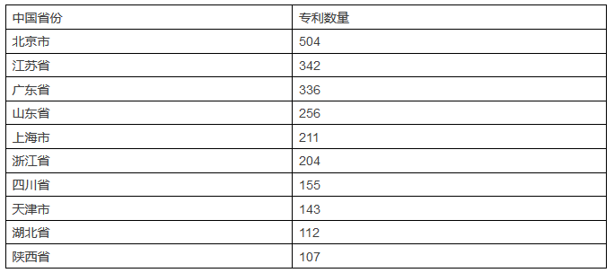 發現高價值專利，2017CPAC討論到最晚的論壇