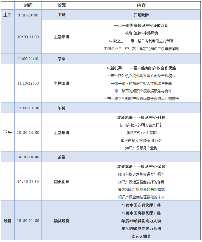 順勢而變！GIPC2017「全球知識產權生態大會」議程搶先公布