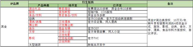 蝸牛游戲攜旗下眾多游戲IP將現身「紫金之夜」拍賣品牌使用權
