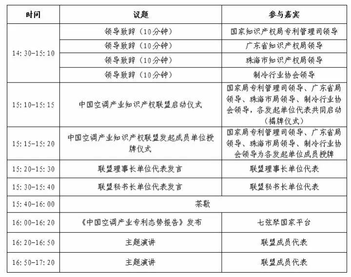 「中國空調產業知識產權聯盟」將于10月27日成立！