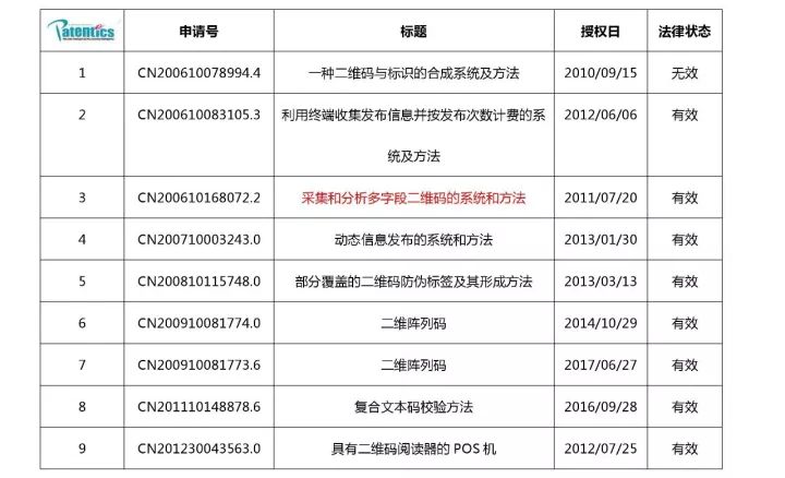 二維碼專利之戰！揭秘銀河聯動訴騰訊阿里