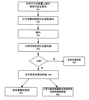 二維碼專利之戰！揭秘銀河聯動訴騰訊阿里