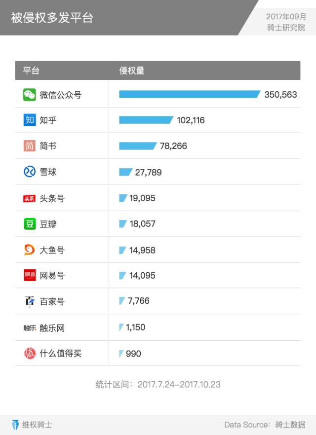 重磅發布丨2017Q3內容行業版權報告