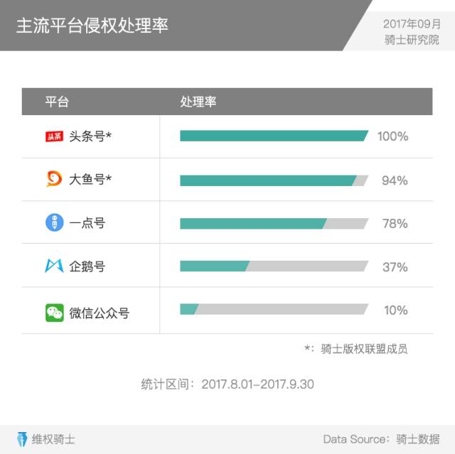 重磅發布丨2017Q3內容行業版權報告
