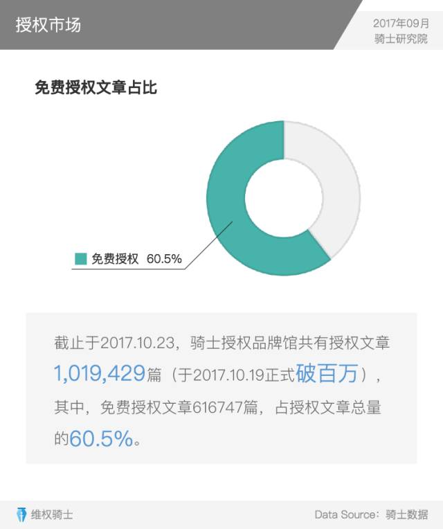 重磅發布丨2017Q3內容行業版權報告