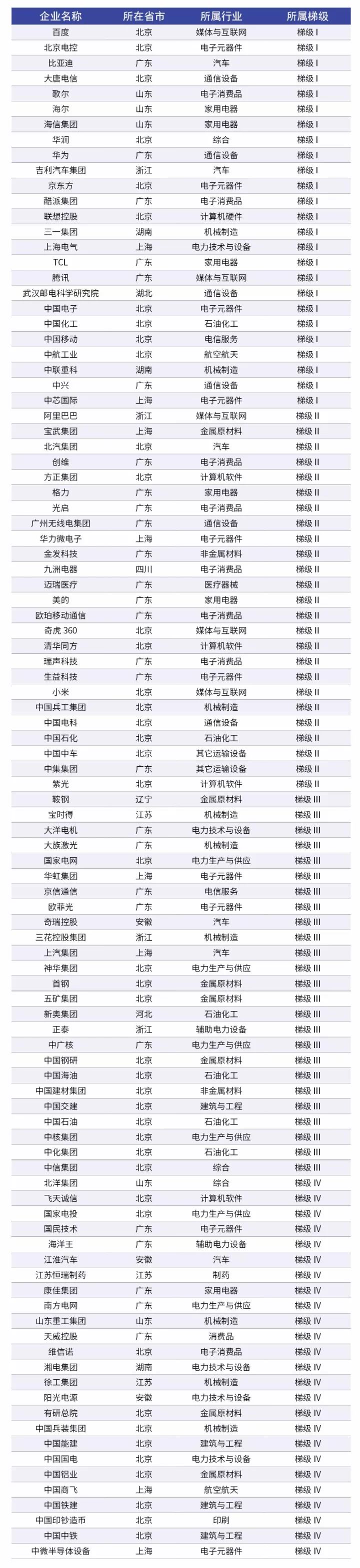 科睿唯安發布「2017年中國大陸創新企業百強」榜單