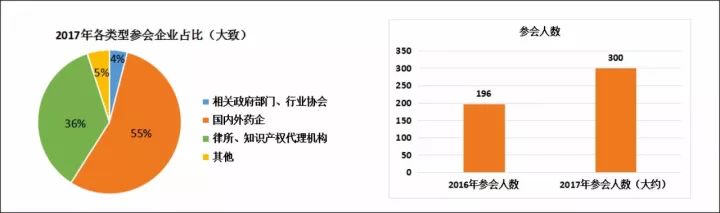 100多家國內、外藥企參與！第二屆中國醫藥知識產權峰會2017即將召開！