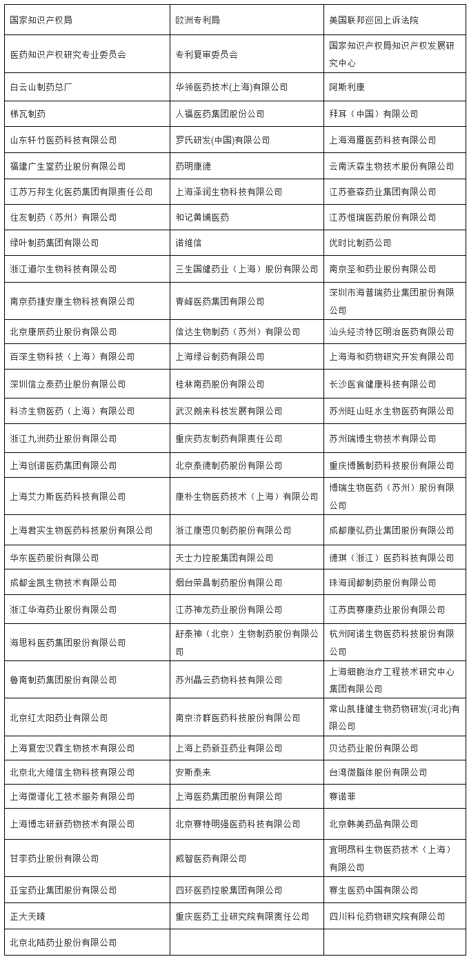 100多家國內、外藥企參與！第二屆中國醫藥知識產權峰會2017即將召開！