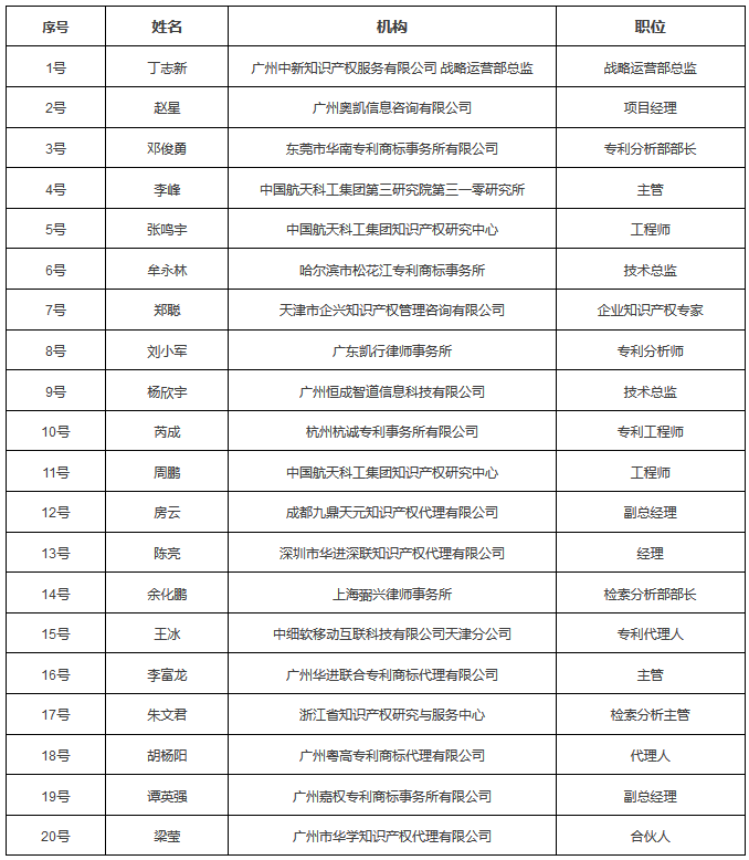 六大亮點！提前劇透「2017金牌知識產權分析評議師挑戰賽」決賽現場！