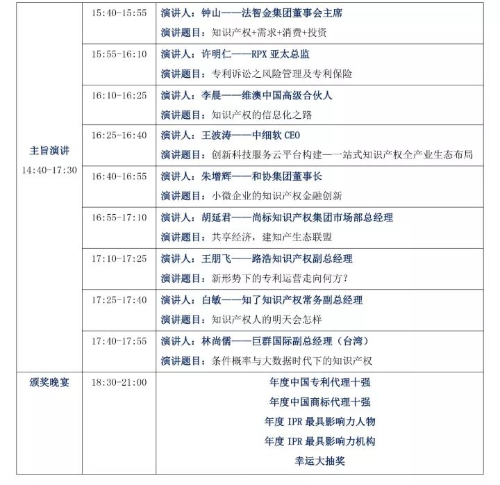 周六相見！GIPC 2017 全球知識產權生態大會最新議程發布！