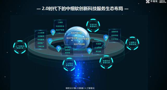 行業解讀：中細軟何以獲得商標代理第一？