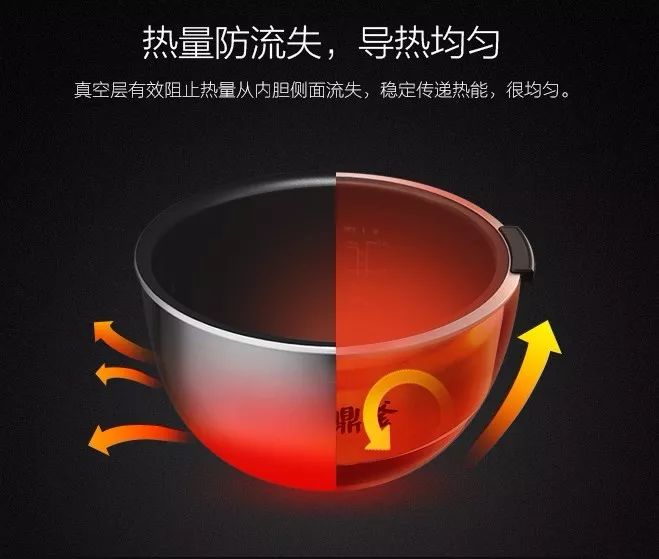這款電飯煲，美的不只是外觀，更是科技?。ǖ谑艑弥袊鴮＠勏盗袌蟮溃? title=