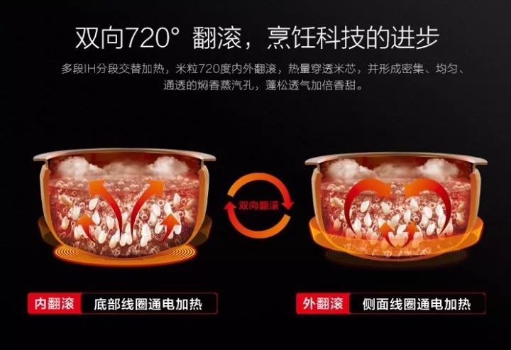 這款電飯煲，美的不只是外觀，更是科技?。ǖ谑艑弥袊鴮＠勏盗袌蟮溃? title=