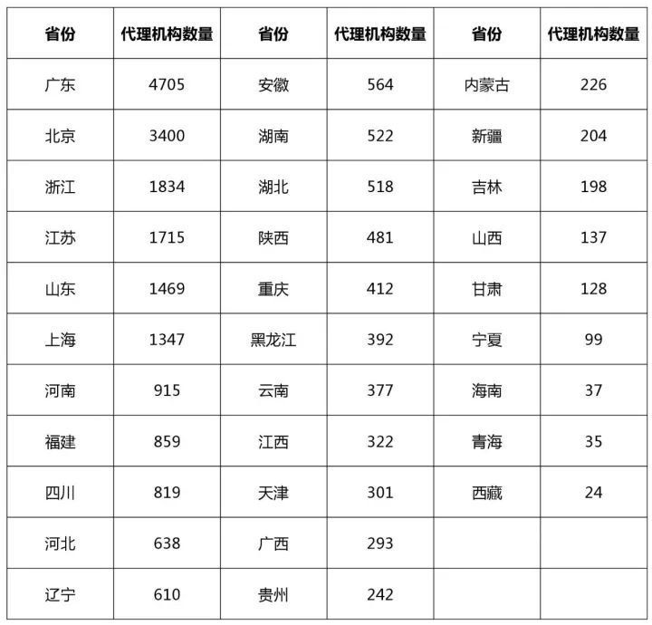 知識產權行業發展與投融資報告 （2016-2017）--行業競爭篇