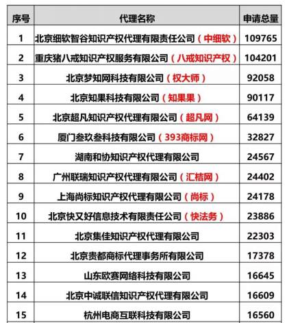 知識產權行業發展與投融資報告 （2016-2017）--行業競爭篇