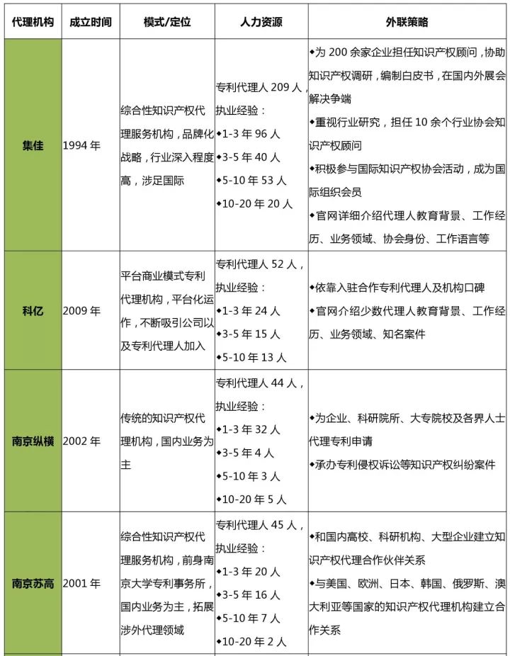 知識產權行業發展與投融資報告 （2016-2017）--行業競爭篇