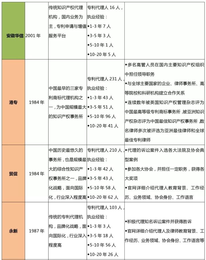 知識產權行業發展與投融資報告 （2016-2017）--行業競爭篇