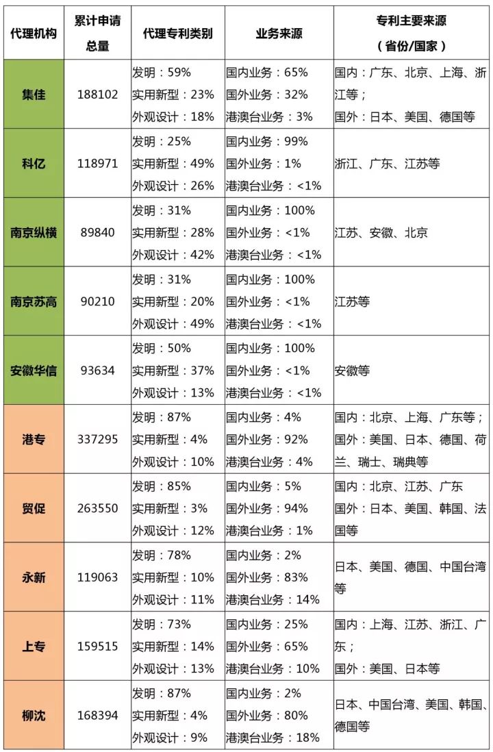 知識產權行業發展與投融資報告 （2016-2017）--行業競爭篇